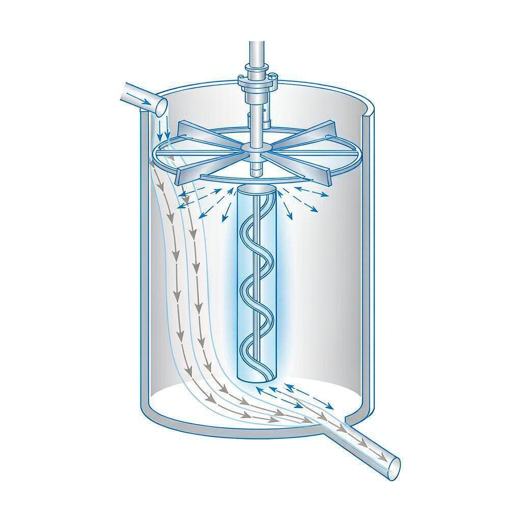 SS Continuous Wiped-Film Molecular Distillation Equipment