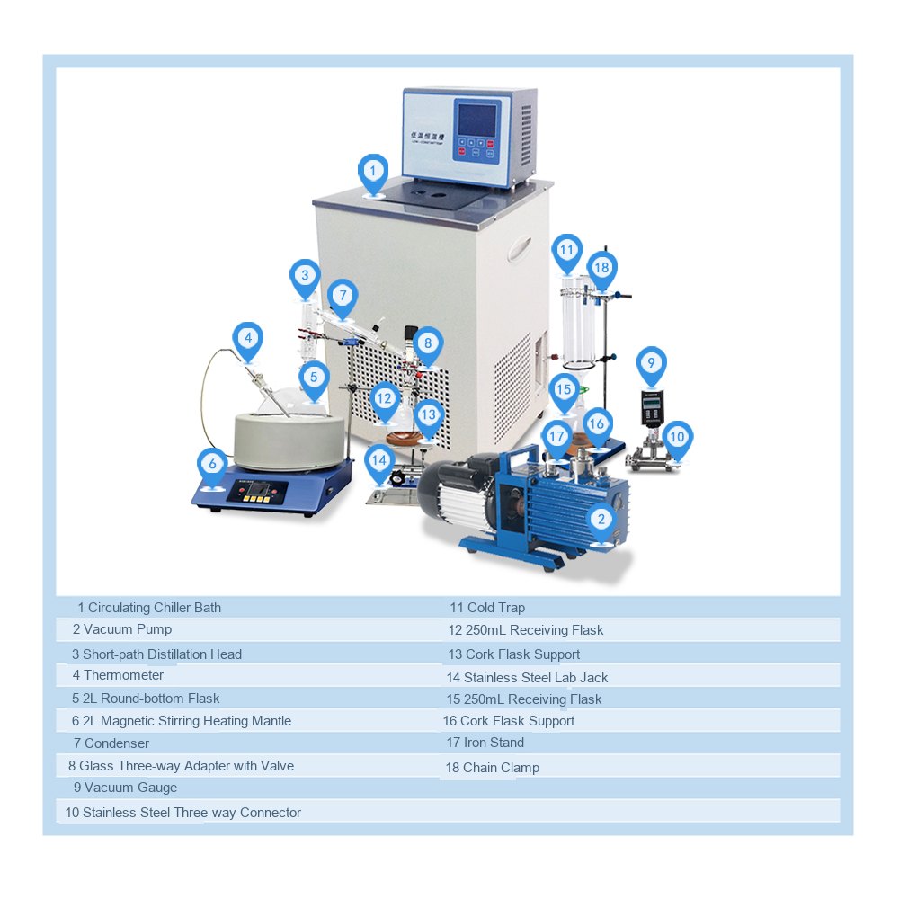 Lab Distillation Apparatus Kit- Bench-Top Molecular Distillation System