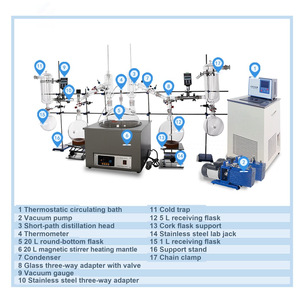 Turn-key Package Short Path Distillation Apparatus Kit