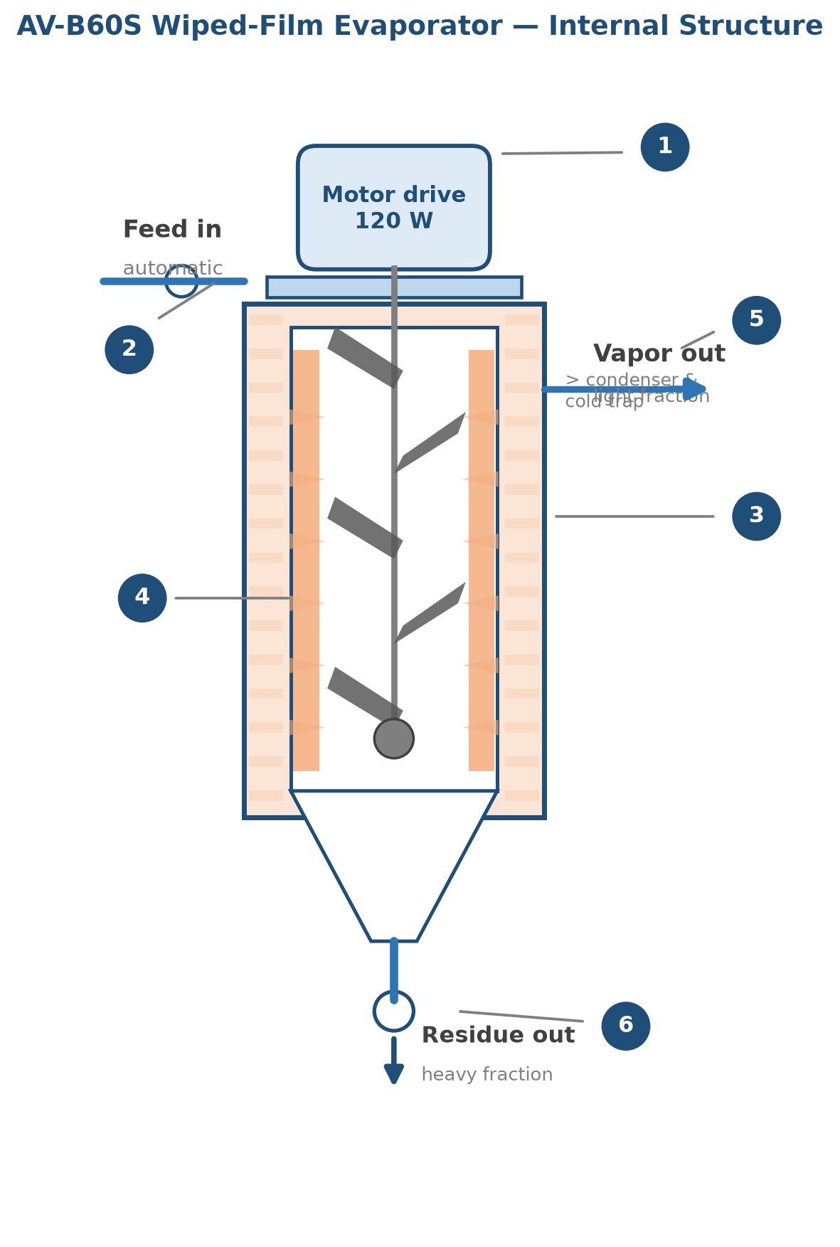 Stainless Steel Wiped Film Evaporation System