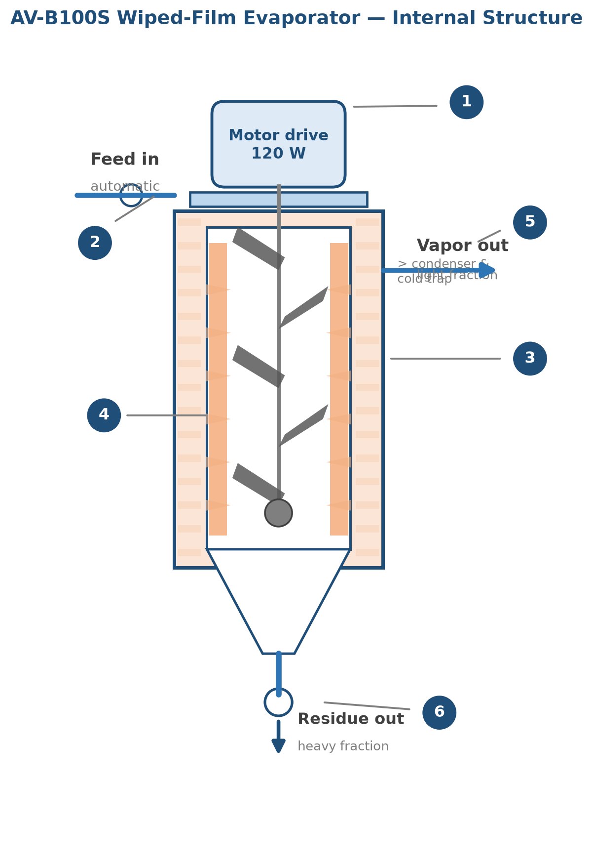 Industrial Thin Film Evaporator