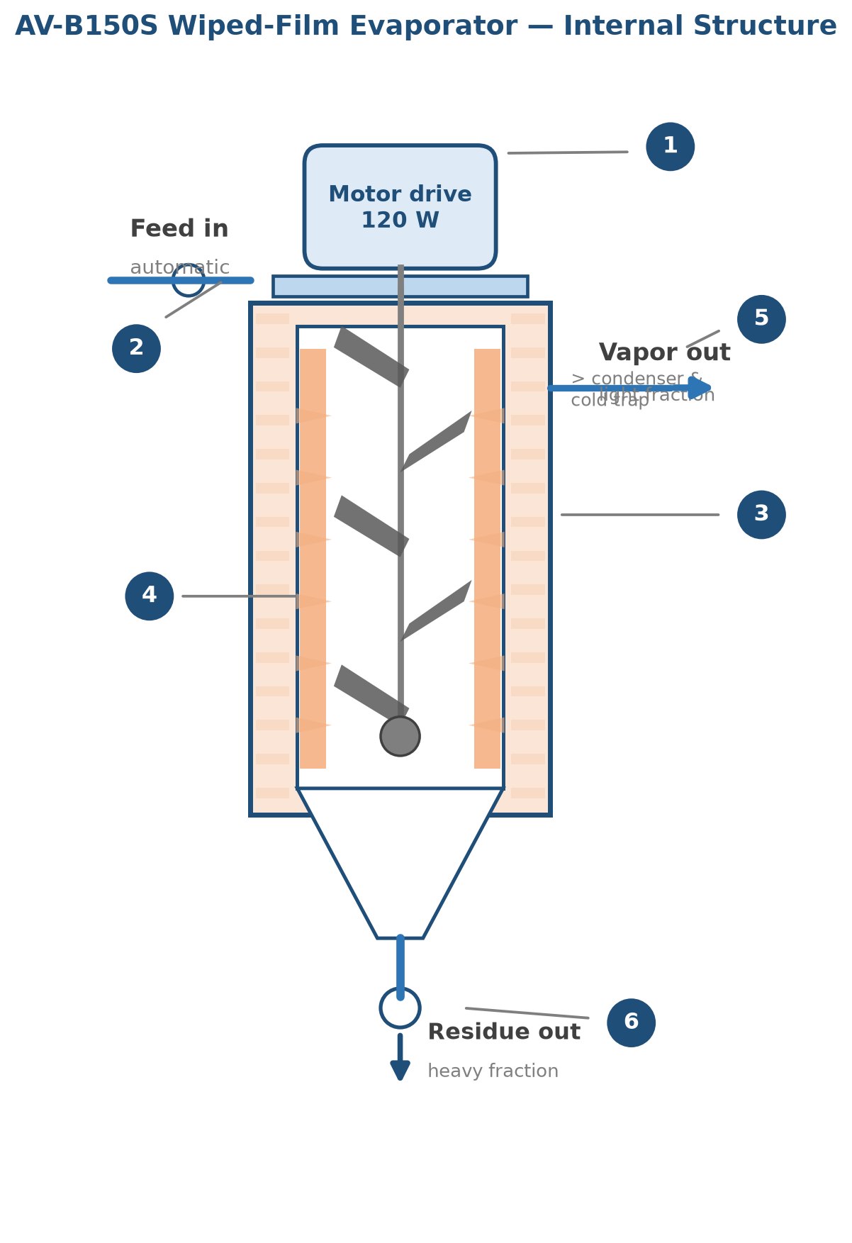 Continuous SS Thin Film Evaporator