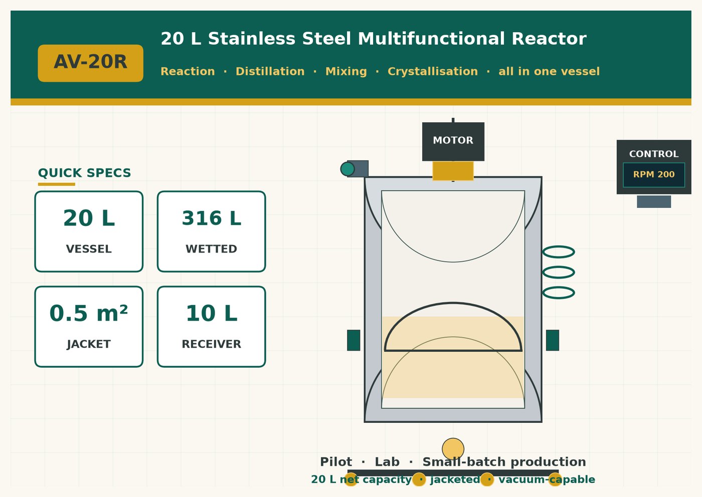 Lab Stainless Steel Reactor