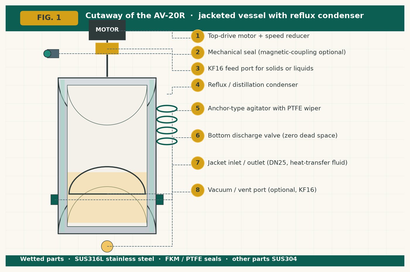 Lab Stainless Steel Reactor