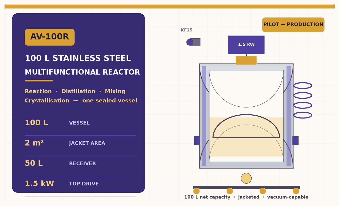 Stainless Steel Reactor
